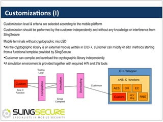 Customiza%ons	
  (I)	
  
Customization level & criteria are selected according to the mobile platform
Customization should be performed by the customer independently and without any knowledge or interference from
SlingSecure
Mobile terminals without cryptographic microSD

• As the cryptographic library is an external module written in C/C++, customer can modify or add

methods starting

from a functional template provided by SlingSecure

• Customer can compile and overload the cryptographic library independently
• A simulation environment is provided together with required HW and SW tools

Cross
Compiled

Overloading	
  

Ansi C
Function

C++ Wrapper
Simula:on	
  

Custom

Compila:on	
  

Testing
Loop

ANSI C functions
Customize

AES
Custom

DH

EC
KEY
Mng

RNG

 