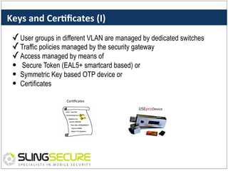 Keys	
  and	
  Cer%ﬁcates	
  (I)	
  
✓ User groups in different VLAN are managed by dedicated switches
✓ Traffic policies managed by the security gateway
✓ Access managed by means of
•  Secure Token (EAL5+ smartcard based) or
•  Symmetric Key based OTP device or
•  Certificates
Cer:ﬁcates	
  

USEpro Device	
  
	
  

 