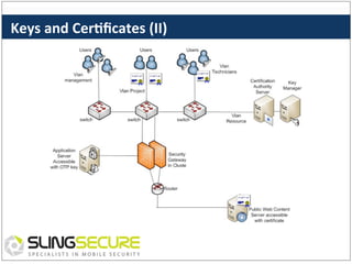Keys	
  and	
  Cer%ﬁcates	
  (II)	
  

 