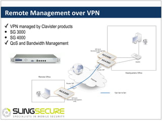 Remote	
  Management	
  over	
  VPN	
  
✓  VPN managed by Clavister products
•  SG 3000
•  SG 4000
✓  QoS and Bandwidth Management

 