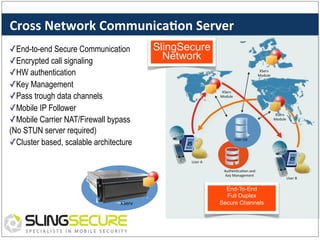 Cross	
  Network	
  Communica%on	
  Server	
  	
  
✓ End-to-end Secure Communication
✓ Encrypted call signaling
✓ HW authentication
✓ Key Management
✓ Pass trough data channels
✓ Mobile IP Follower
✓ Mobile Carrier NAT/Firewall bypass
(No STUN server required)
✓ Cluster based, scalable architecture

SlingSecure
Network
XServ	
  
Module	
  

XServ	
  
Module	
  

XServ	
  
Module	
  

User	
  DB	
  

User	
  A	
  
Authen:ca:on	
  and	
  	
  
Key	
  Management	
  

XServ	
  

End-To-End
Full Duplex
Secure Channels

User	
  B	
  

 