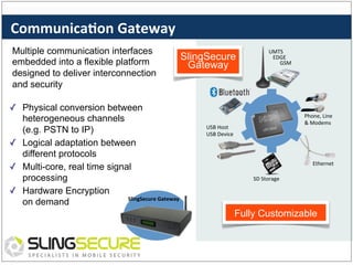 Communica%on	
  Gateway	
  
Multiple communication interfaces
embedded into a flexible platform
designed to deliver interconnection
and security

SlingSecure
Gateway

✓  Physical conversion between
heterogeneous channels
(e.g. PSTN to IP)
✓  Logical adaptation between
different protocols
✓  Multi-core, real time signal
processing
✓  Hardware Encryption
SlingSecure	
  Gateway	
  
on demand

UMTS	
  
EDGE	
  
GSM	
  

Phone,	
  Line	
  	
  
&	
  Modems	
  

USB	
  Host	
  
USB	
  Device	
  

Ethernet	
  
SD	
  Storage	
  

Fully Customizable

 