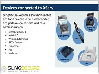 Devices	
  connected	
  to	
  XServ	
  
SlingSecure Network allows both mobile
and fixed devices to be interconnected
and perform secure voice and data
communications
✓ 
✓ 
✓ 
✓ 

• 
• 
• 

Mobile 3G/4G/LTE
Mobile 2G
WiFi ready terminals
PSTN Devices
Telephone
Fax
Modems

2.75G/3G
WiFi
2G/3G/WiFi
2G

Telephone
Fax

 