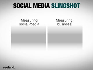 SOCIAL MEDIA SLINGSHOT

  Measuring     Measuring
 social media   business
 
