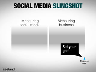 SOCIAL MEDIA SLINGSHOT

  Measuring     Measuring
 social media   business




                  Set your
                  goal.

                             Business
                               goal
 