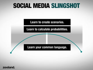 SOCIAL MEDIA SLINGSHOT

      Learn to create scenarios.

    Learn to calculate probabilities.




    Learn your common language.
 