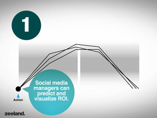 1

         Social media
         managers can
          predict and
Action   visualize ROI.
 