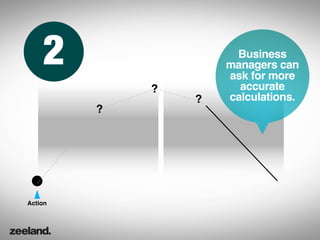2                 Business
                     managers can
                     ask for more
             ?         accurate
                 ?   calculations.
         ?




Action
 