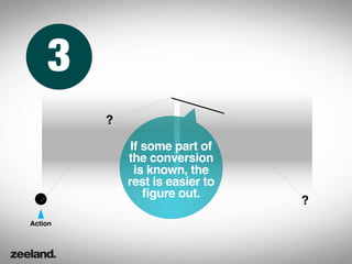 3
         ?

              If some part of
             the conversion
               is known, the
             rest is easier to
                 ﬁgure out.
                                 ?
Action
 