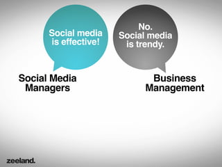 No.
      Social media    Social media
      is effective!    is trendy.


Social Media                Business
 Managers                  Management
 