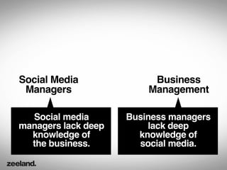 Social Media              Business
 Managers                Management

  Social media       Business managers
managers lack deep       lack deep
  knowledge of         knowledge of
  the business.        social media.
 