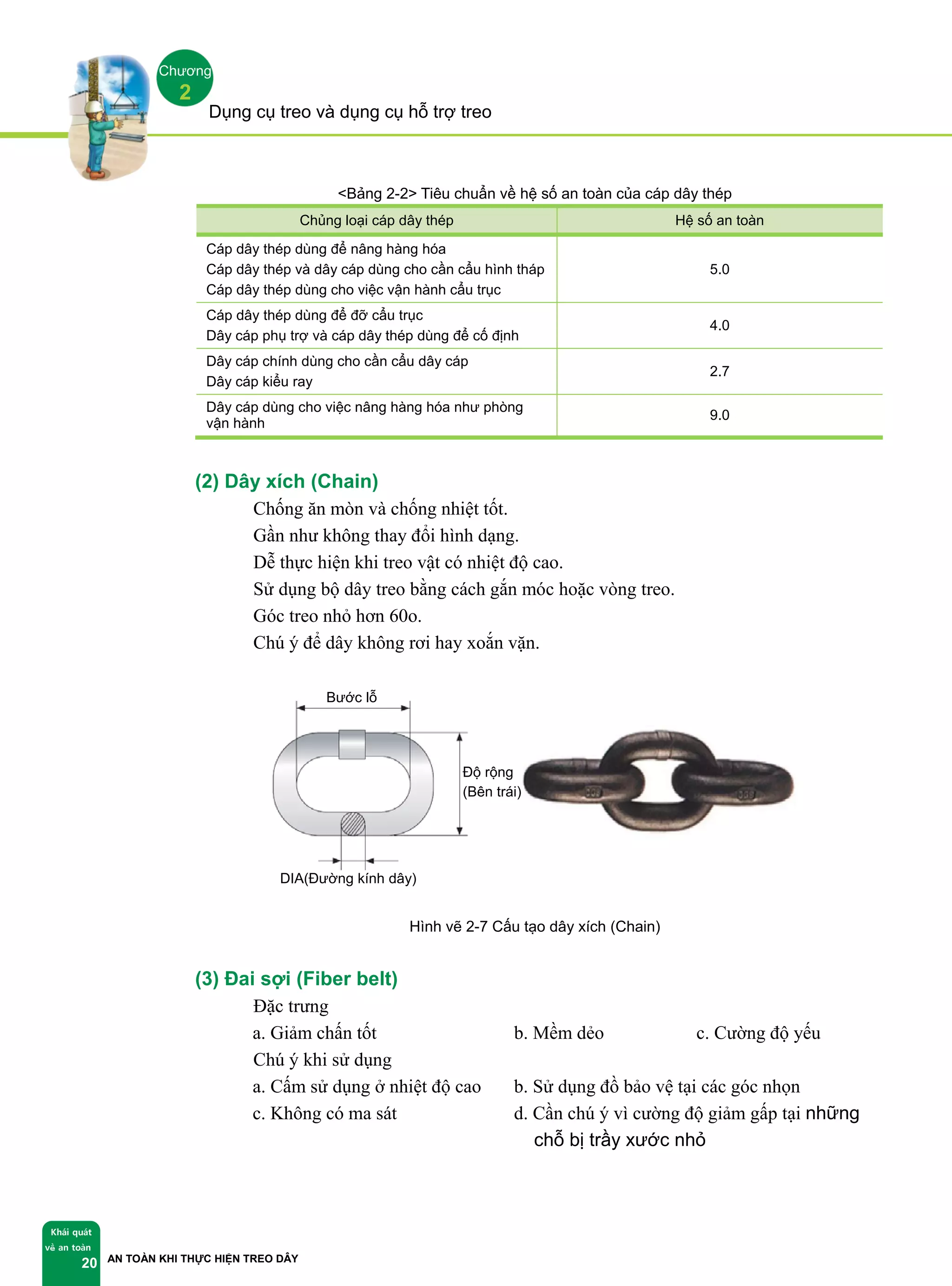 Dụng cụ treo và dụng cụ hỗ trợ treo
AN TOÀN KHI THỰC HIỆN TREO DÂY
Chương
2
Khái quát
về an toàn
20
<Bảng 2-2> Tiêu chuẩn về hệ số an toàn của cáp dây thép
Chủng loại cáp dây thép Hệ số an toàn
Cáp dây thép dùng để nâng hàng hóa
Cáp dây thép và dây cáp dùng cho cần cẩu hình tháp
Cáp dây thép dùng cho việc vận hành cẩu trục
5.0
Cáp dây thép dùng để đỡ cẩu trục
Dây cáp phụ trợ và cáp dây thép dùng để cố định
4.0
Dây cáp chính dùng cho cần cẩu dây cáp
Dây cáp kiểu ray
2.7
Dây cáp dùng cho việc nâng hàng hóa như phòng
vận hành
9.0
(2) Dây xích (Chain)
① Chống ăn mòn và chống nhiệt tốt.
② Gần như không thay đổi hình dạng.
③ Dễ thực hiện khi treo vật có nhiệt độ cao.
④ Sử dụng bộ dây treo bằng cách gắn móc hoặc vòng treo.
⑤ Góc treo nhỏ hơn 60o.
⑥ Chú ý để dây không rơi hay xoắn vặn.
Bước lỗ
Độ rộng
(Bên trái)
DIA(Đường kính dây)
Hình vẽ 2-7 Cấu tạo dây xích (Chain)
(3) Đai sợi (Fiber belt)
① Đặc trưng
a. Giảm chấn tốt b. Mềm dẻo c. Cường độ yếu
② Chú ý khi sử dụng
a. Cấm sử dụng ở nhiệt độ cao b. Sử dụng đồ bảo vệ tại các góc nhọn
c. Không có ma sát d. Cần chú ý vì cường độ giảm gấp tại những
chỗ bị trầy xước nhỏ
 