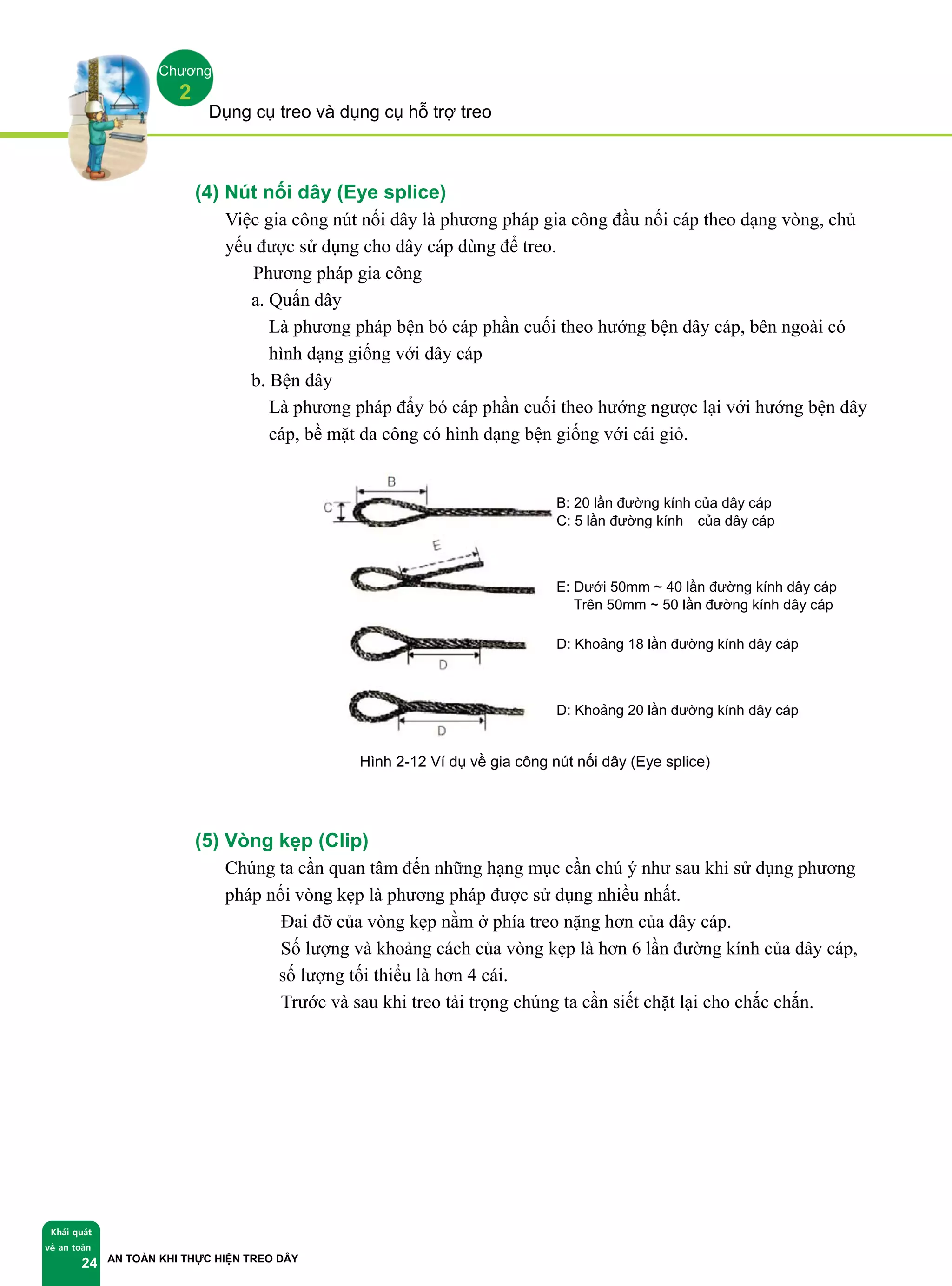 Dụng cụ treo và dụng cụ hỗ trợ treo
AN TOÀN KHI THỰC HIỆN TREO DÂY
Chương
2
Khái quát
về an toàn
24
(4) Nút nối dây (Eye splice)
Việc gia công nút nối dây là phương pháp gia công đầu nối cáp theo dạng vòng, chủ
yếu được sử dụng cho dây cáp dùng để treo.
① Phương pháp gia công
a. Quấn dây
Là phương pháp bện bó cáp phần cuối theo hướng bện dây cáp, bên ngoài có
hình dạng giống với dây cáp
b. Bện dây
Là phương pháp đẩy bó cáp phần cuối theo hướng ngược lại với hướng bện dây
cáp, bề mặt da công có hình dạng bện giống với cái giỏ.
B: 20 lần đường kính của dây cáp
C: 5 lần đường kính của dây cáp
E: Dưới 50mm ~ 40 lần đường kính dây cáp
Trên 50mm ~ 50 lần đường kính dây cáp
D: Khoảng 18 lần đường kính dây cáp
D: Khoảng 20 lần đường kính dây cáp
Hình 2-12 Ví dụ về gia công nút nối dây (Eye splice)
(5) Vòng kẹp (Clip)
Chúng ta cần quan tâm đến những hạng mục cần chú ý như sau khi sử dụng phương
pháp nối vòng kẹp là phương pháp được sử dụng nhiều nhất.
① Đai đỡ của vòng kẹp nằm ở phía treo nặng hơn của dây cáp.
② Số lượng và khoảng cách của vòng kẹp là hơn 6 lần đường kính của dây cáp,
số lượng tối thiểu là hơn 4 cái.
③ Trước và sau khi treo tải trọng chúng ta cần siết chặt lại cho chắc chắn.
 