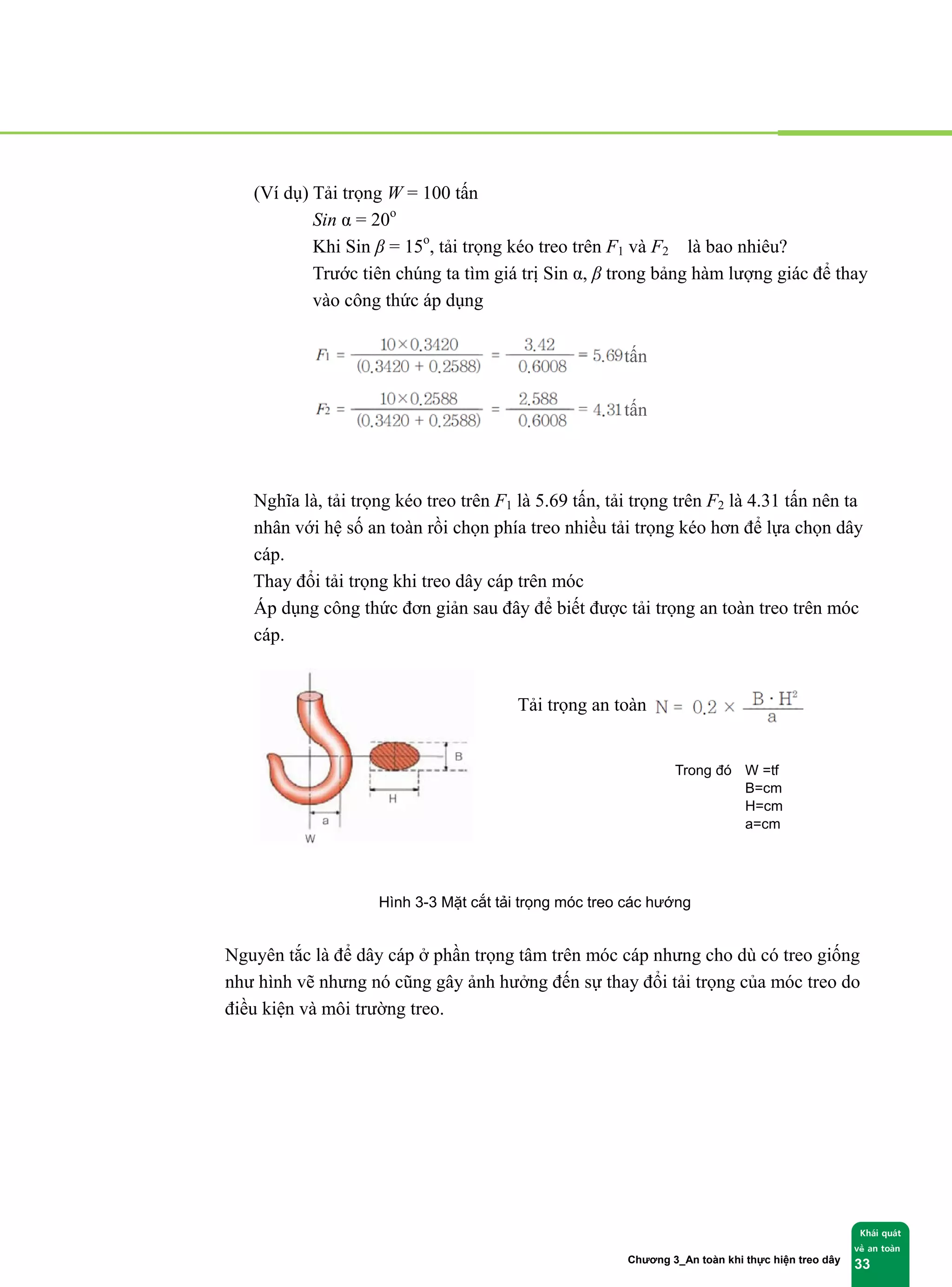 Chương 3_An toàn khi thực hiện treo dây
Khái quát
về an toàn
33
(Ví dụ) Tải trọng W = 100 tấn
Sin α = 20o
Khi Sin β = 15o
, tải trọng kéo treo trên F1 và F2 là bao nhiêu?
Trước tiên chúng ta tìm giá trị Sin α, β trong bảng hàm lượng giác để thay
vào công thức áp dụng
Nghĩa là, tải trọng kéo treo trên F1 là 5.69 tấn, tải trọng trên F2 là 4.31 tấn nên ta
nhân với hệ số an toàn rồi chọn phía treo nhiều tải trọng kéo hơn để lựa chọn dây
cáp.
④ Thay đổi tải trọng khi treo dây cáp trên móc
Áp dụng công thức đơn giản sau đây để biết được tải trọng an toàn treo trên móc
cáp.
Tải trọng an toàn
Trong đó W =tf
B=cm
H=cm
a=cm
Hình 3-3 Mặt cắt tải trọng móc treo các hướng
Nguyên tắc là để dây cáp ở phần trọng tâm trên móc cáp nhưng cho dù có treo giống
như hình vẽ nhưng nó cũng gây ảnh hưởng đến sự thay đổi tải trọng của móc treo do
điều kiện và môi trường treo.
tấn
tấn
 