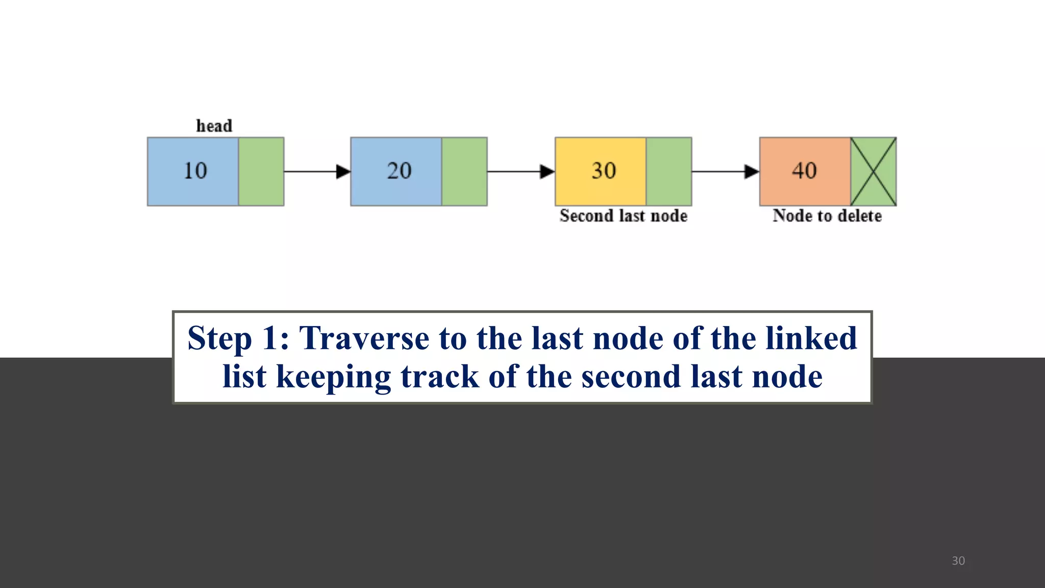 Singly linked list | PPT