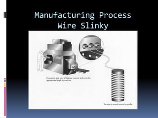 Slinky presentation | PPTX