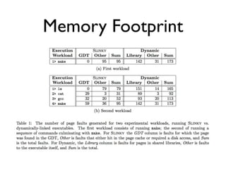 Memory Footprint
 