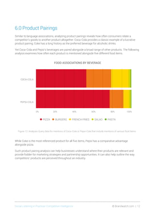 Social Listening in Practice/ Competitive Intelligence	 © Brandwatch.com | 12
6.0 Product Pairings
Similar to language associations, analyzing product pairings reveals how often consumers relate a
competitor’s goods to another product altogether. Coca-Cola provides a classic example of a lucrative
product pairing; Coke has a long history as the preferred beverage for alcoholic drinks.
Yet Coca-Cola and Pepsi’s beverages are paired alongside a broad range of other products. The following
analysis examines how often each product is mentioned alongside five different food items.
Figure 12: Analyzes Query data for mentions of Coca-Cola or Pepsi-Cola that include mentions of various food items.
FOOD ASSOCIATIONS BY BEVERAGE
0% 20% 40% 60% 80% 100%
PEPSI-COLA
COCA-COLA
•PIZZA •BURGERS •FRENCH FRIES •SALAD •PASTA
While Coke is the most referenced product for all five items, Pepsi has a comparative advantage
alongside pizza.
Such product pairing analysis can help businesses understand where their products are relevant and
provide fodder for marketing strategies and partnership opportunities. It can also help outline the way
competitors’ products are perceived throughout an industry.
 