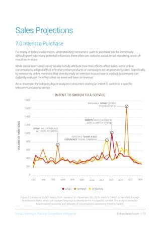 Social Listening in Practice/ Competitive Intelligence	 © Brandwatch.com | 13
Sales Projections
7.0 Intent to Purchase
For many of today’s businesses, understanding consumers’ path to purchase can be immensely
difficult given how many potential influences there often are: website, social, email marketing, word-of-
mouth or in-store.
While social teams may never be able to fully attribute how their efforts affect sales, some online
conversations will reveal how effective certain products or campaigns are at generating sales. Specifically,
by measuring online mentions that directly imply an intention to purchase a product, businesses can
distantly evaluate the effects that an event will have on revenue.
As an example, the following figure analyzes consumers stating an intent to switch to a specific
telecommunications service.
VOLUMEOFMENTIONS
NOVOCTSEPTAUGJULYJUNEMAYAPRMARFEBJANDEC
INTENT TO SWITCH TO A SERVICE
•ATT •SPRINT •VERIZON
Figure 13: Analyzes 55,662 tweets from January 1st - November 9th, 2015. Intent to Switch is identiﬁed through
Brandwatch Rules, which use boolean language to identify terms in a speciﬁc context. The analysis excludes
brand-owned accounts and retweets of conversations expressing Intent to Switch.
0
200
400
600
800
1,000
1,200
1,400
1,600
1,800
MASHABLE: SPRINT OFFERS
iPHONE6S FOR $1
DIRECTV PAYS CUSTOMERS
$500 TO SWITCH TO ATT
VERIZON’S “SHARE A BAD
EXPERIENCE” SOCIAL CAMPAIGN
SPRINT WILL REIMBURSE
ALLCOSTS TO SWITCH
 