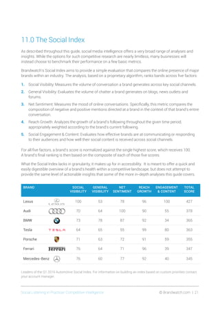 Social Listening in Practice/ Competitive Intelligence	 © Brandwatch.com | 21
11.0 The Social Index
As described throughout this guide, social media intelligence offers a very broad range of analyses and
insights. While the options for such competitive research are nearly limitless, many businesses will
instead choose to benchmark their performance on a few basic metrics.
Brandwatch’s Social Index aims to provide a simple evaluation that compares the online presence of major
brands within an industry. The analysis, based on a proprietary algorithm, ranks bands across five factors:
1.	 Social Visibility: Measures the volume of conversation a brand generates across key social channels.
2.	 General Visibility: Evaluates the volume of chatter a brand generates on blogs, news outlets and
forums.
3.	 Net Sentiment: Measures the mood of online conversations. Specifically, this metric compares the
composition of negative and positive mentions directed at a brand in the context of that brand’s entire
conversation.
4.	 Reach Growth: Analyzes the growth of a brand’s following throughout the given time period,
appropriately weighted according to the brand’s current following.
5.	 Social Engagement  Content: Evaluates how effective brands are at communicating or responding
to their audiences and how well their social content is received across social channels.
For all five factors, a brand’s score is normalized against the single highest score, which receives 100.
A brand’s final ranking is then based on the composite of each of those five scores.
What the Social Index lacks in granularity, it makes up for in accessbility. It is meant to offer a quick and
easily digestible overview of a brand’s health within a competitive landscape, but does not attempt to
provide the same level of actionable insights that some of the more in-depth analyses this guide covers.
BRAND SOCIAL
VISIBILITY
GENERAL
VISIBILITY
NET
SENTIMENT
REACH
GROWTH
ENGAGEMENT
 CONTENT
TOTAL
SCORE
Lexus 100 53 78 96 100 427
Audi 70 64 100 90 55 378
BMW 73 78 87 92 34 365
Tesla 64 65 55 99 80 363
Porsche 71 63 72 91 59 355
Ferrari 76 64 71 96 39 347
Mercedes-Benz 76 60 77 92 40 345
Leaders of the Q1 2016 Automotive Social Index. For information on building an index based on custom priorities contact
your account manager.
 