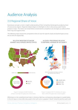Social Listening in Practice/ Competitive Intelligence	 © Brandwatch.com | 6
Audience Analysis
2.0 Regional Share of Voice
Businesses can gain a more in-depth understanding of their competitive landscape by analyzing share
of voice across regions. Regional analysis begins to shed light on who is discussing a given brand,
product or topic. The metric can reveal where a brand and its competitors are strongest, as well as where
there may exist opportunities.
The following maps expose the comparative share of voice for specific foods and alcohol types across
the US and UK respectively
While bacon is the overall dominant topic in America, Kale has a comparative advantage on coastal states.
In the UK, liquor is more often discussed in the north, wine is popular in North Yorkshire and the south, and
RELATIVE MENTIONS OF BACON
AGAINST KALE ACROSS UNITED STATES
ALCOHOL PREFERENCE RELATIVE
TO NATIONAL AVERAGE BY UK COUNTY
% OF TOTAL
MENTIONS
MORE BACONMORE KALE
•BACON
•KALE
Figure 3: Compares 40,404 mentions
of Bacon and Kale throughout the United States.
ALCOHOL PREFERENCE RELATIVE
TO NATIONAL AVERAGE BY UK COUNTY
UK AVERAGE
SHARE OF
VOICE
•LIQUOR 46%
•BEER 35%
•WINE 19%
DEVIATION ABOVE NATIONAL AVERAGE
(BY PERCENTAGE POINTS)
BEER
LIQUOR
WINE
1-5
6-10
11-15
16-20
21+
Figure 4: Analyzes 293,716 mentions of Liquor,
Beer or Wine throughout the United Kingdom.
 