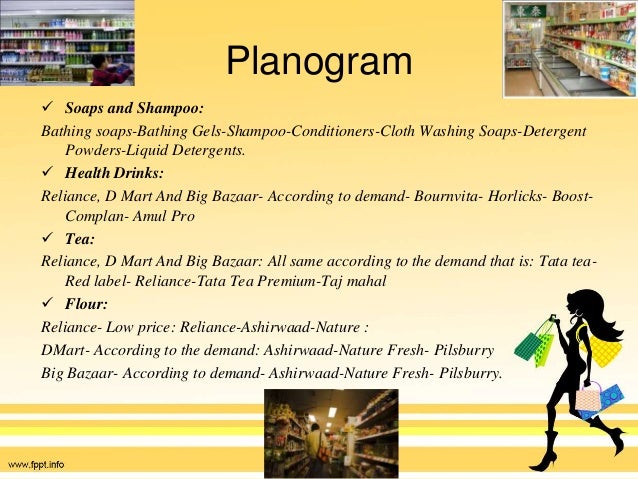 what is a planogram
