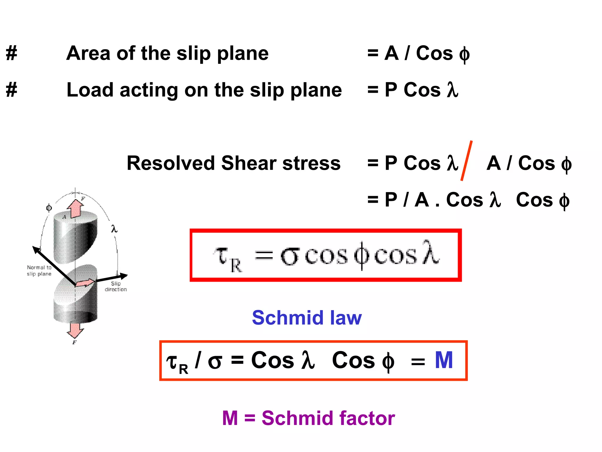 # Area of the slip plane = A / Cos φ
# Load acting on the slip plane = P Cos λ
Resolved Shear stress = P Cos λ A / Cos φ
= P / A . Cos λ Cos φ
Schmid law
τR / σ = Cos λ Cos φ = M
M = Schmid factor
 