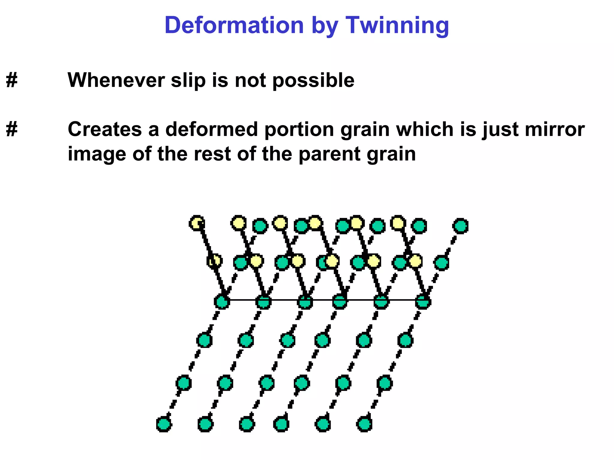 Deformation by Twinning
# Whenever slip is not possible
# Creates a deformed portion grain which is just mirror
image of the rest of the parent grain
 