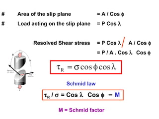 # Area of the slip plane = A / Cos φ
# Load acting on the slip plane = P Cos λ
Resolved Shear stress = P Cos λ A / Cos φ
= P / A . Cos λ Cos φ
Schmid law
τR / σ = Cos λ Cos φ = M
M = Schmid factor
 