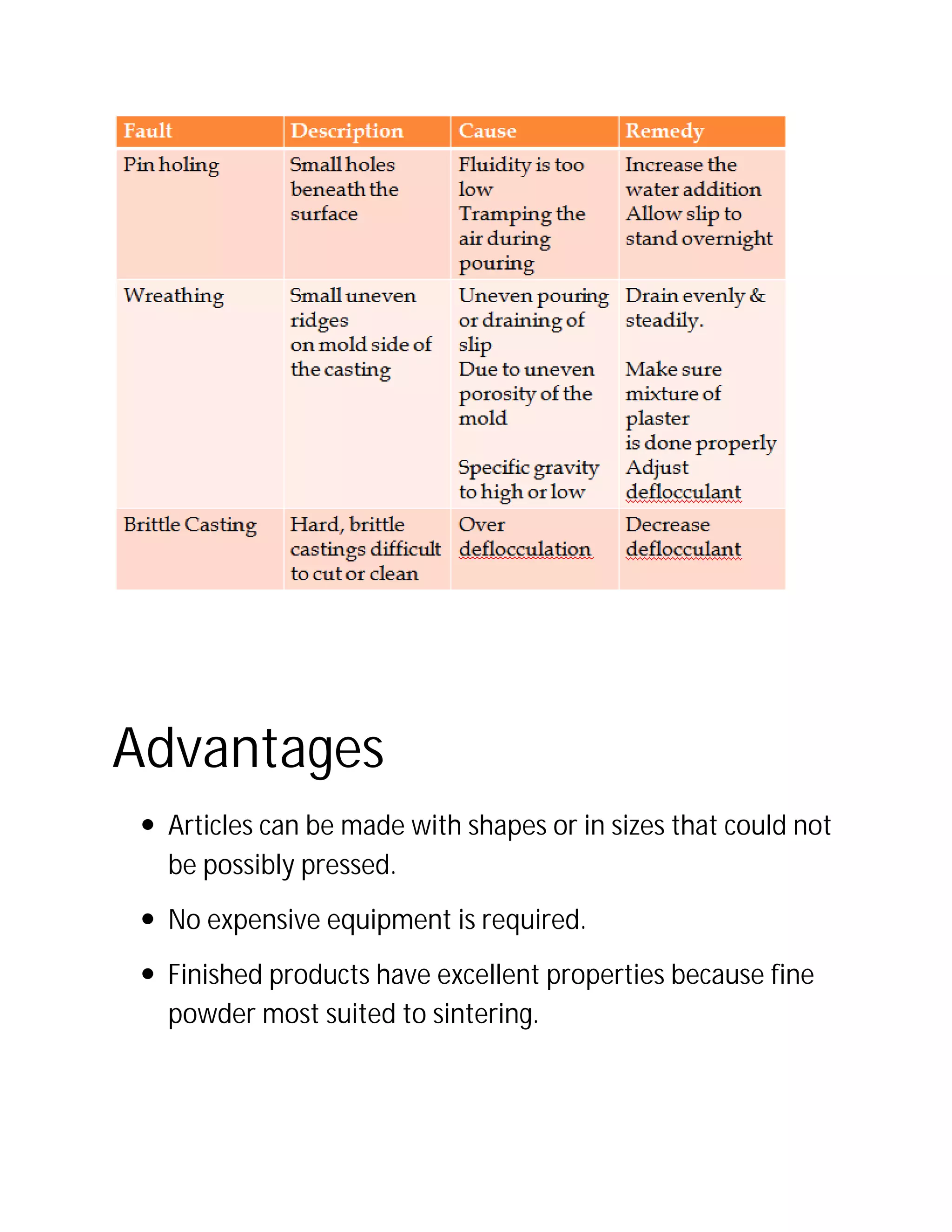 Advantages
 Articles can be made with shapes or in sizes that could not
be possibly pressed.
 No expensive equipment is required.
 Finished products have excellent properties because fine
powder most suited to sintering.
 