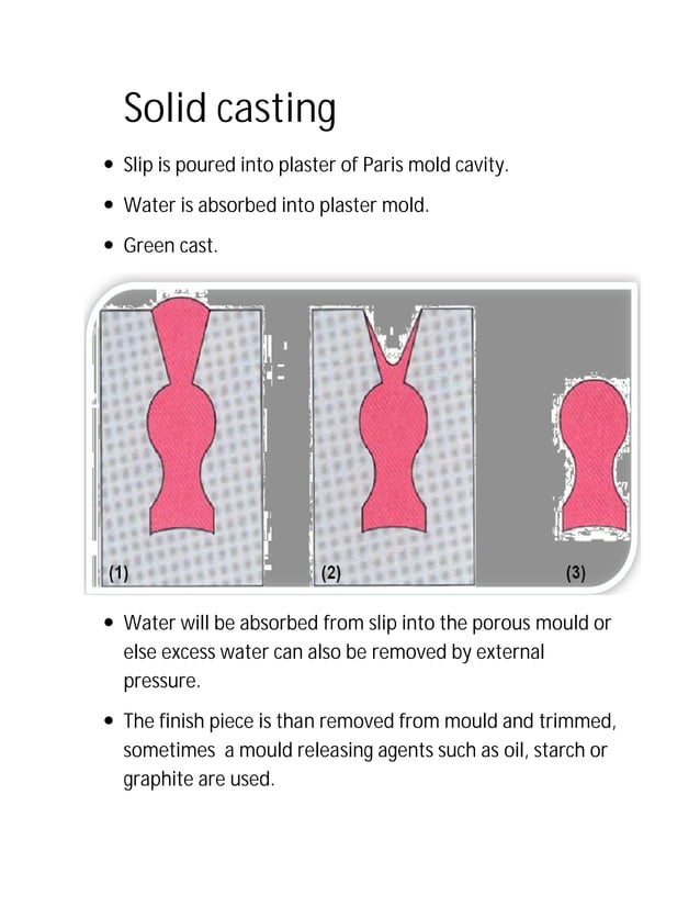 Slip casting