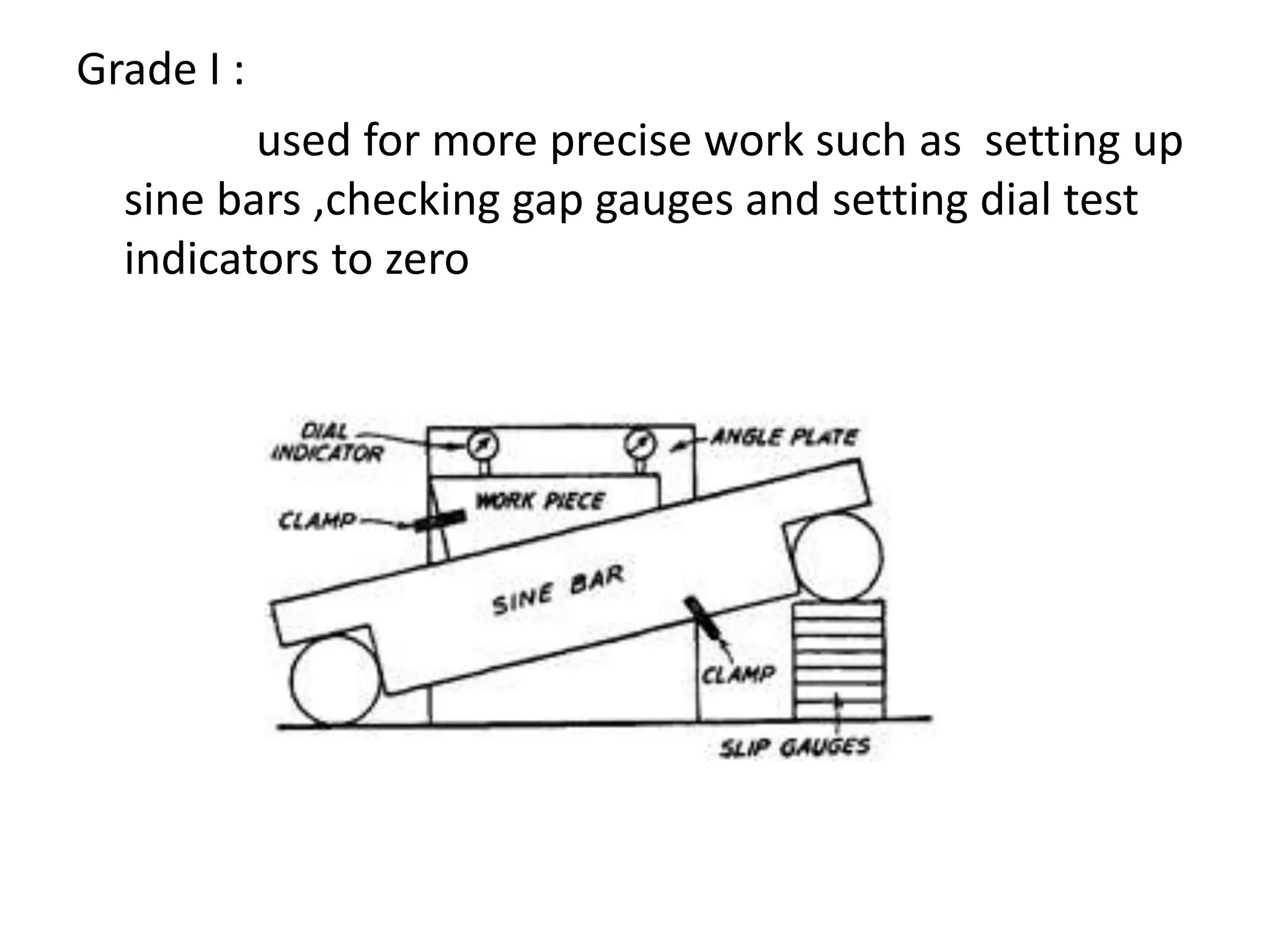 Slip Gauges Information PPT