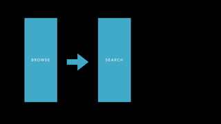 B R O W S E S E A R C H
 