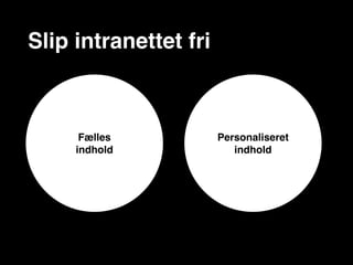 Slip intranettet fri



      Fælles           Personaliseret
     indhold              indhold
 