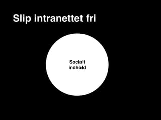 Slip intranettet fri



              Socialt
             indhold
 