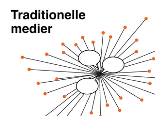 Traditionelle
medier
 