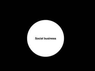 Social business
 