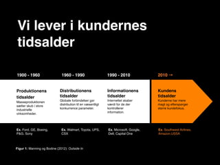 Vi lever i kundernes
 tidsalder

1900 - 1960                   1960 - 1990                     1990 - 2010              2010 →


Produktionens                Distributionens                  Informationens           Kundens
tidsalder                    tidsalder                        tidsalder                tidsalder
Masseproduktionen            Globale forbindelser gør         Internettet skaber       Kunderne har mere
sætter skub i store          distribution til en væsentligt   værdi for de der         magt og efterspørger
industrielle                 konkurrence parameter.           kontrollerer             større kundefokus.
virksomheder.                                                 information.




Ex. Ford, GE, Boeing,         Ex. Walmart, Toyota, UPS,       Ex. Microsoft, Google,   Ex. Southwest Airlines,
P&G, Sony                     CSX                             Dell, Capital One        Amazon,USSA



Figur 1: Manning og Bodine (2012): Outside In
 