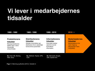 Vi lever i medarbejdernes
 tidsalder

1900 - 1960                   1960 - 1990                     1990 - 2010              2010 →


Produktionens                Distributionens                  Informationens           Medarbejdernes
tidsalder                    tidsalder                        tidsalder                tidsalder
Masseproduktionen            Globale forbindelser gør         Internettet skaber       Medarbejderne har
sætter skub i store          distribution til en væsentligt   værdi for de der         mere magt og
industrielle                 konkurrence parameter.           kontrollerer             efterspørger mere
virksomheder.                                                 information.             indﬂydelse.




Ex. Ford, GE, Boeing,         Ex. Walmart, Toyota, UPS,       Ex. Microsoft, Google,
P&G, Sony                     CSX                             Dell, Capital One



Figur 1: Manning og Bodine (2012): Outside In
 