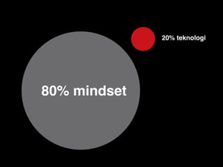 20% teknologi




80% mindset
 