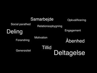 Samarbejde                Opkvaliﬁcering
 Social parathed
                     Relationsopbygning

Deling                                    Engagement

                   Motivation
    Forandring
                                          Åbenhed
                        Tillid
    Generøsitet
                                 Deltagelse
 