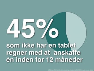 45%             55%




som ikke har en tablet
                                                                      45%




regner med at anskaffe
én inden for 12 måneder
            FDB Januar 2012 http://fdb.dk/analyse/vi-har-smartphones-%E2%80%93-nu-vil-vi-have-tablets
 