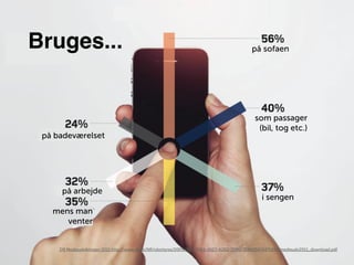 Bruges...                                                                                  på sofaen




                                                                                            som passager
                                                                                             (bil, tog etc.)
 på badeværelset




      på arbejde
                                                                                                i sengen
   mens man
      venter


     DR Medieudviklingen 2011 http://www.dr.dk/NR/rdonlyres/D0F84992-F0E6-4107-A2B2-72B6F35B42D4/3471656/medieudv2011_download.pdf
 
