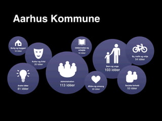 Aarhus Kommune
 