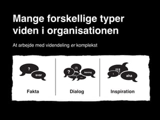 Tre typer viden
Mange forskellige typer
viden i organisationen
At arbejde med videndeling er komplekst



                              (!)
      ?                                                     !!!
                         ?                løsning   ?
                                                        !
          svar               ???                                  aha
                                    ...
                              *#

      Fakta               Dialog                    Inspiration
 