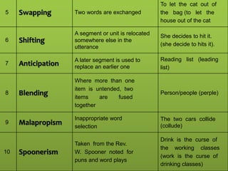 2016, UNIVERSITY OF SELANGOR SPEECH ERROR : SLIPS OF TONGUE IN ...