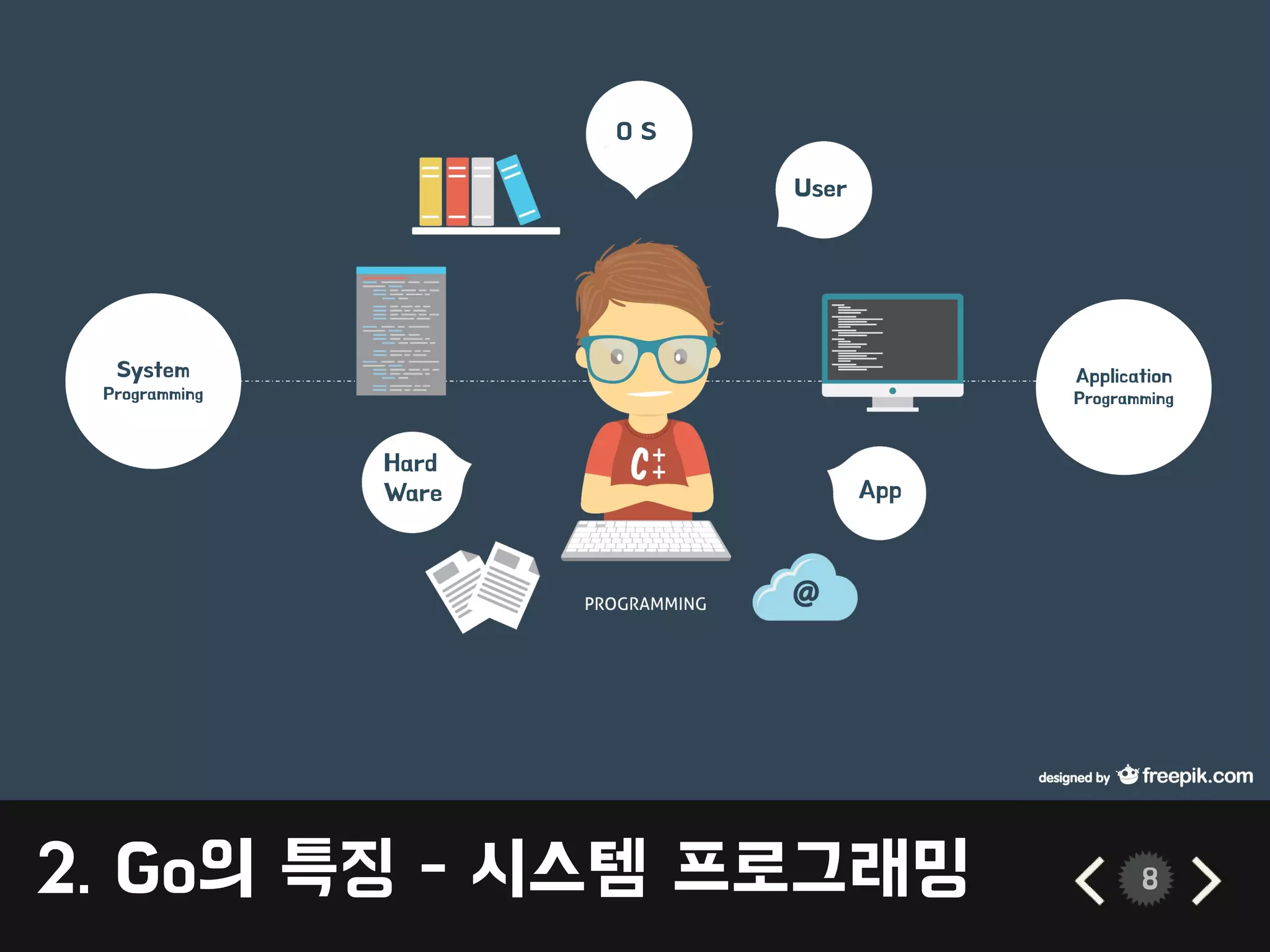 2. Go의 특징 - 시스템 프로그래밍 8
Hard
Ware
O S
User
App
System
Programming
Application
Programming
 