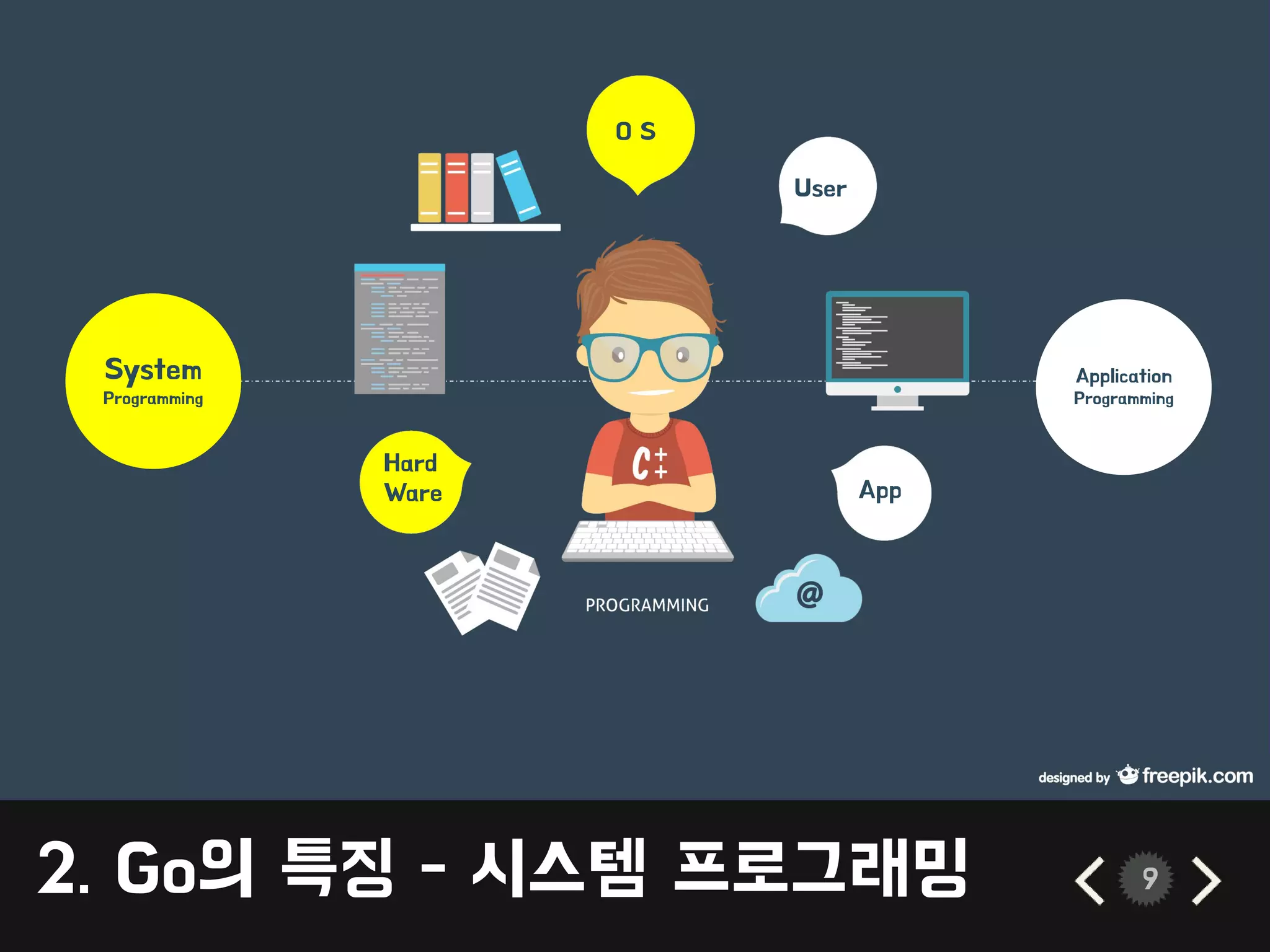 2. Go의 특징 - 시스템 프로그래밍 9
Hard
Ware
O S
User
App
System
Programming
Application
Programming
 