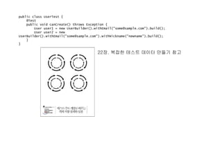 public class UserTest {
@Test
public void canCreate() throws Exception {
User user1 = new UserBuilder().withEmail("some@sample.com").build();
User user2 = new
UserBuilder().withEmail("some@sample.com").withNickname("newname").build();
}
}
22장. 복잡한 테스트 데이터 만들기 참고
 