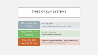TYPES OF SLIP SYSTEMS
• Have 12 slip systems
• Includes metals like copper, aluminium, nickel and silver
Face-centred cubic
(FCC) slip
• Have 12 to 24 slip systems
• Includes a wide range of metal alloys
Body-centred cubic
(BCC) slip
• Presents much less slip system than BCC and FCC crystal structures
• Includes metals like titanium, magnesium and zinc
Hexagonal close
packed (HCP) slip
 